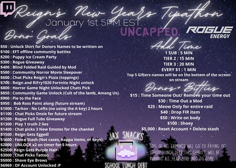 Toradh íomhá ar Tipathon Ideas