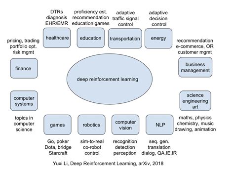 Toradh íomhá ar Real-World Applications of Deep Learning