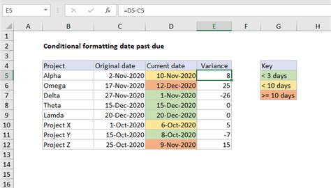 Excel Function Conditional Formatting-এর ছবি ফলাফল
