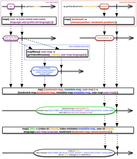 RX Java Architecture Diagram に対する画像結果