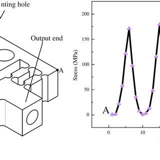 Image result for Displacement Finite-Element Method