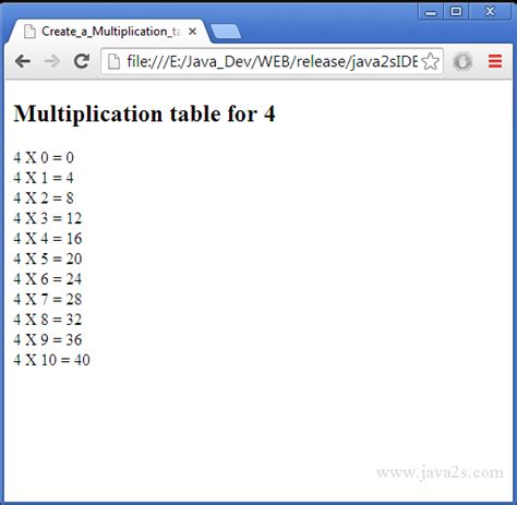 Create Following JavaScript Program Multiplication of Two Numbers に対する画像結果