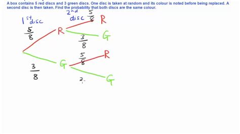 Toradh íomhá ar How to Solve or Probability Problems