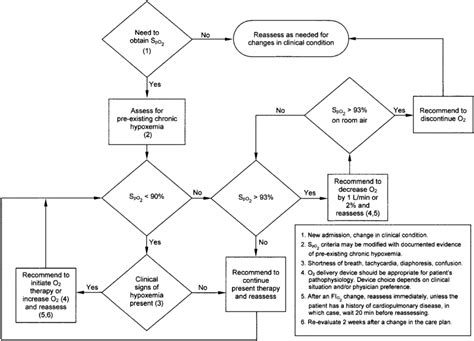 Toradh íomhá ar Algorithm Oxygen