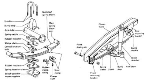 Image result for Leaf Spring Wind Up