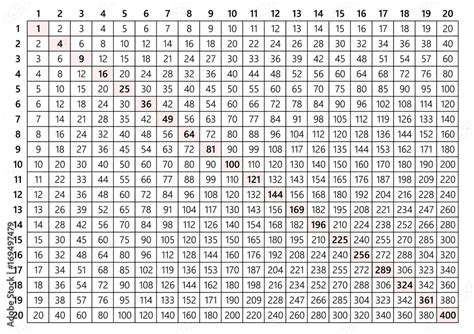 Image result for Multiplication Table 200X200