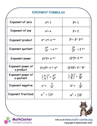 Image result for Exponenten Formules