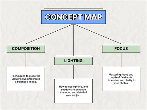 Image result for Concept Map Using Canvas