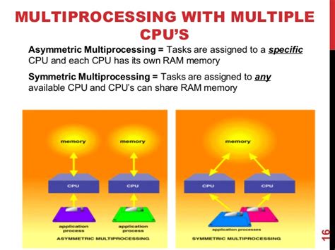 Image result for Multiprocessing Types