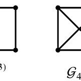 Image result for Simple Connected Graph