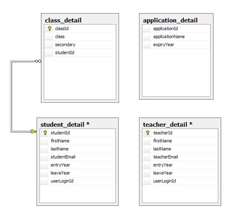 Toradh íomhá ar Course SQL Database Table