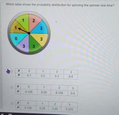 Probability Table Spinner に対する画像結果