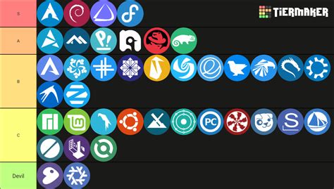 Image result for Linux Tier List