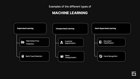 Image result for Machine Learning Classification Balanced Model