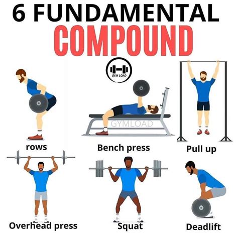 Image result for Compound Lift Exercises