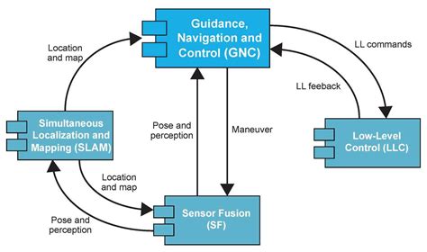 Image result for Representation Course Guide