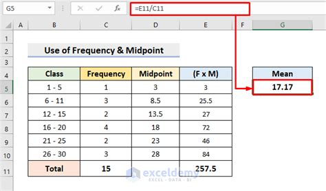 Toradh íomhá ar Frequency Distribution Mean Formula