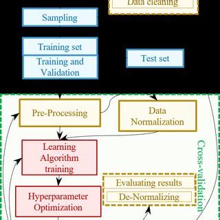 Image result for Machine Learning System Architecture Diagram