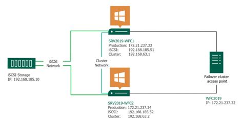 Image result for How to Check Windows Failover Cluster Logs