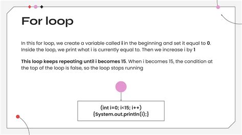Image result for Iteration Loop