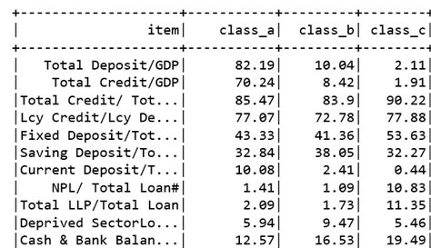Image result for How to Convert Columns into Row in a Files in Python