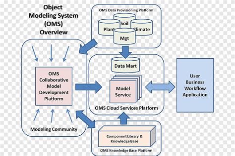 Image result for Order Management System Object Diagram