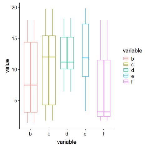 Image result for Missing Data Line Ggplot