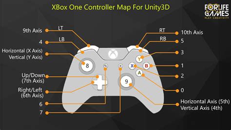 Image result for Oculus Touch Controller Unity Mapping