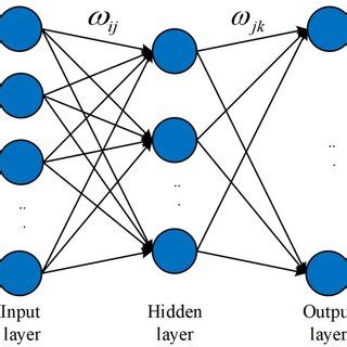Image result for Neural Network Backpropagation Computational Graph