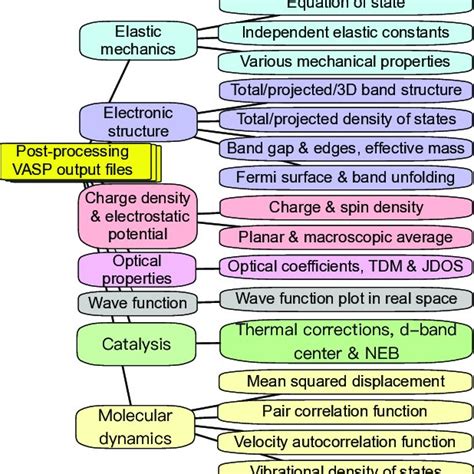 Image result for Work Function VASP