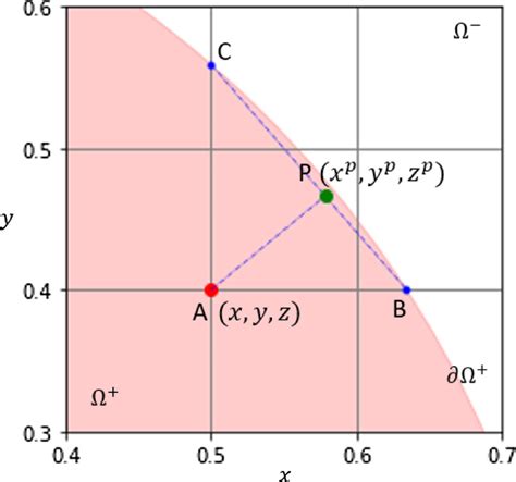 Image result for Boundary Extension Map