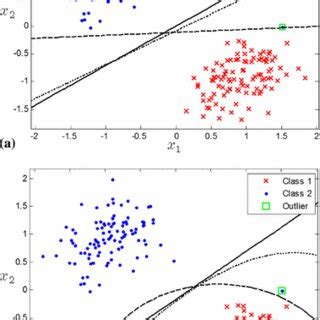 SVM Example に対する画像結果