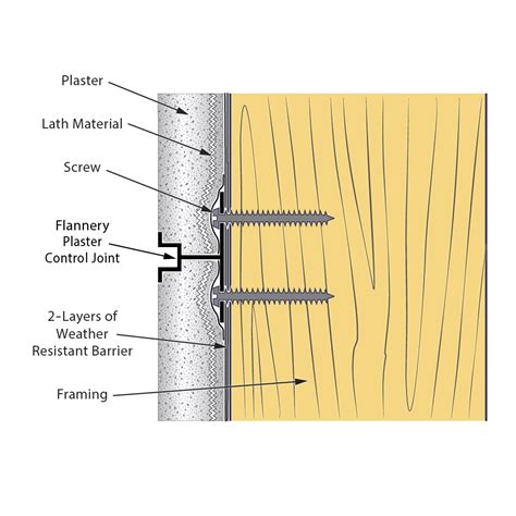 Image result for Plaster Jointing