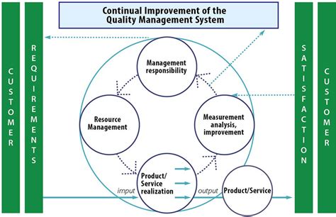 QMS Model に対する画像結果