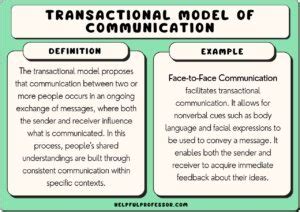 Image result for Transactional Communication Situation Example J