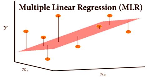Multiple Linear Regression Dataset కోసం చిత్ర ఫలితం