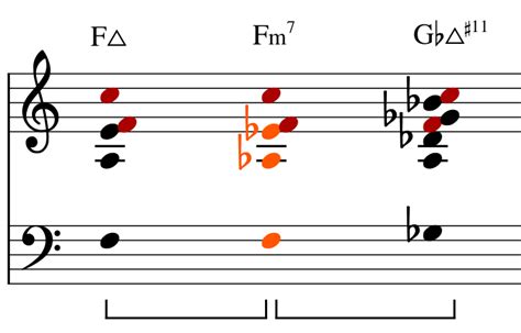 Image result for Modulation Music