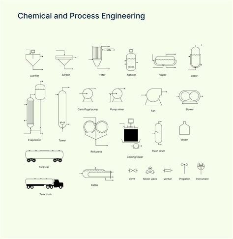 Afbeeldingsresultaten voor Chemical Engineering Process Equipment
