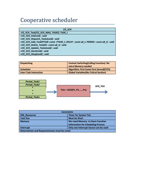 Image result for Co-operative Scheduling Algorithm