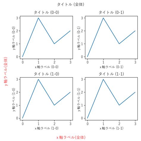 Matplotlib Figure Label に対する画像結果