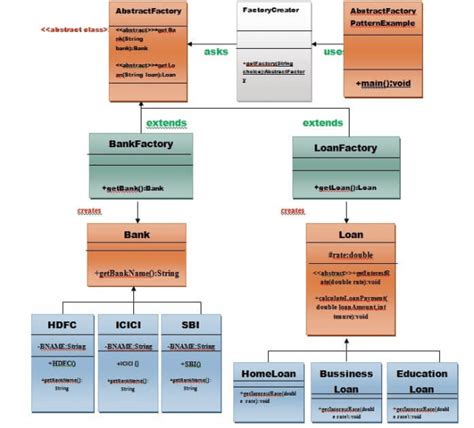 Abstract Factory Design Pattern Class Diagram に対する画像結果