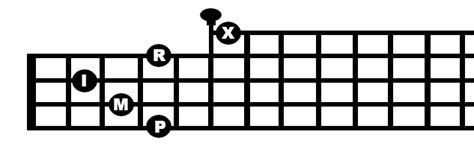 Image result for D Chord Banjo