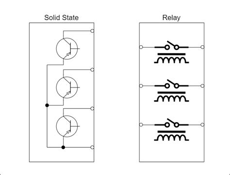 Modul Input Dan Output plc に対する画像結果