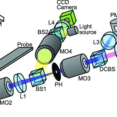 Image result for Schematic Drawing of Microscope Objective Lens