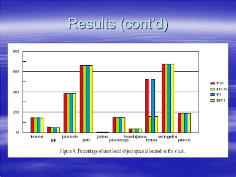 Java Escape Analysis に対する画像結果