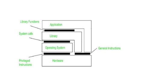 Image result for Distributed Control System Virtualization