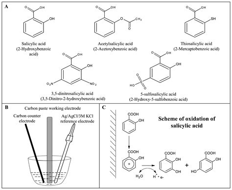 Afbeeldingsresultaten voor Ir Heat Detection
