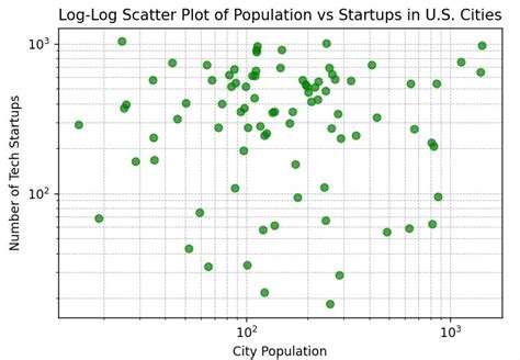 Image result for Histplot LogPlot
