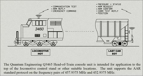 End of Train Device Motherboard に対する画像結果