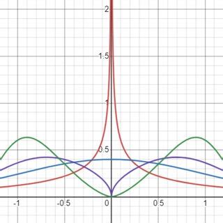 Expected Value Density Function に対する画像結果